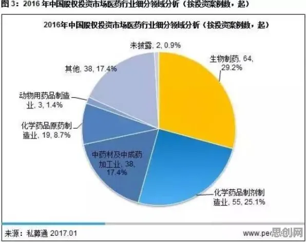 养老金融创新背后的智能图像系统原理，值得每个人深思