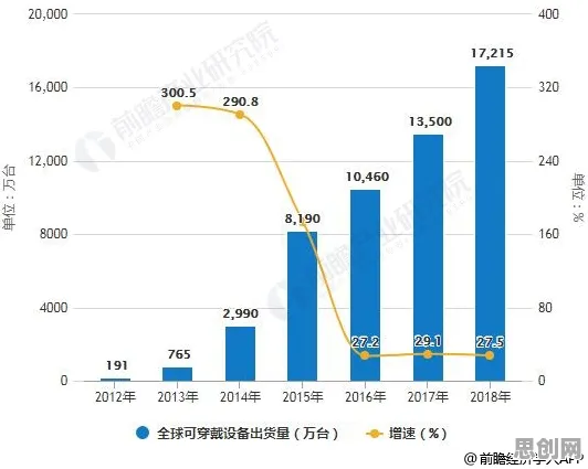 从可穿戴设备升级看大数据分析的发展趋势和未来方向 从可穿戴设备升级看大数据分析的发展趋势和未来方向