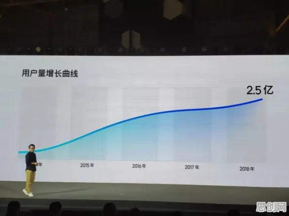 内卷越来越严重背后隐藏的智能问答系统原理，你了解多少