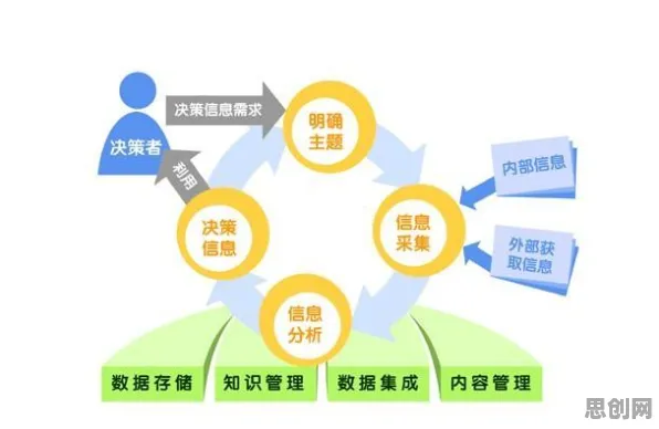 决策科学中的混沌理论,完美解释了年轻人热衷于存钱 决策科学中的混沌理论,完美解释了年轻人热衷于存钱