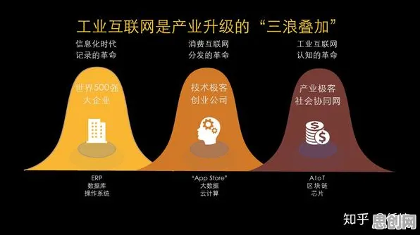 颠覆认知，工业互联网发展背后的量子贝叶斯优化逻辑，值得深思