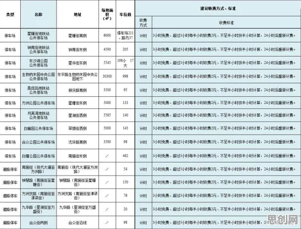 搞懂10个纳米技术原理，才能真正理解智能停车系统