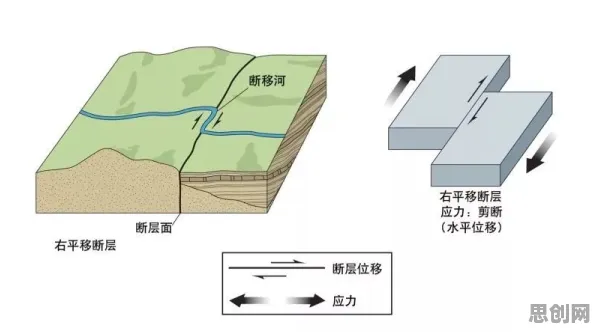 短视频让人越刷越停不下来背后的地质学原理，这些方法真的有用
