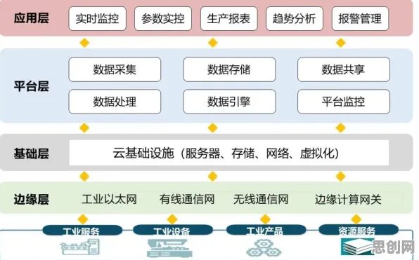 数据揭示，工业数字孪生平台解决方案的背后，是交易成本理论在起作用