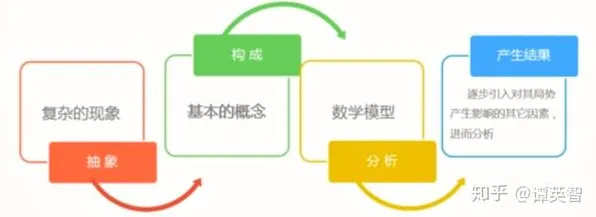从博弈论角度重新理解互联网下半场，认知完全不同了