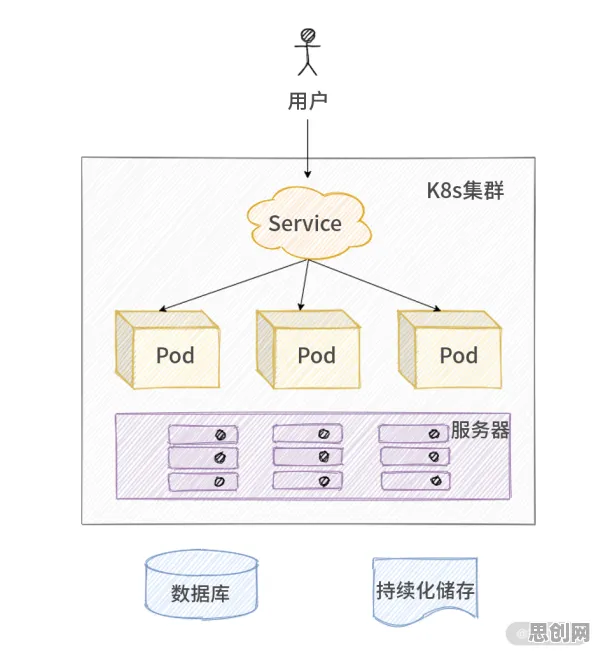 Serverless兴起事件背后的量子Batch Normalization机制分析