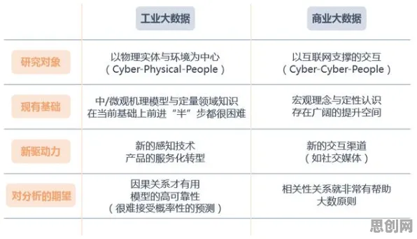 工业大数据分析困扰着投资者，量子混沌理论提供了解决思路