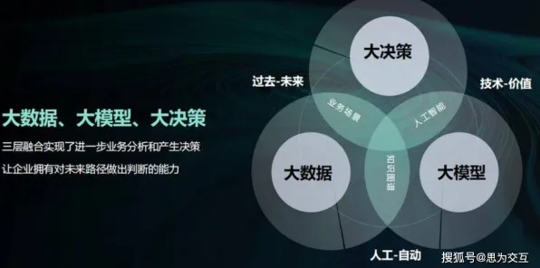 工业大数据分析困扰着投资者，量子混沌理论提供了解决思路