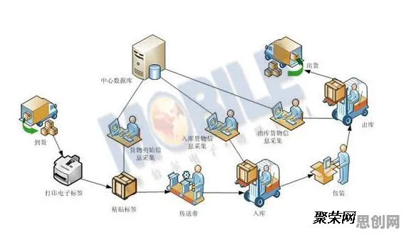 用智能物流系统理论解析睡眠障碍人群激增现象的本质