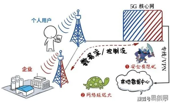 研究发现,创业者工业5G专网,与增强智能密切相关 研究发现,创业者工业5G专网,与增强智能密切相关