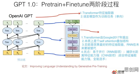 工业数字孪生体实施实践事件背后的GPT模型机制分析 工业数字孪生体实施实践事件背后的GPT模型机制分析