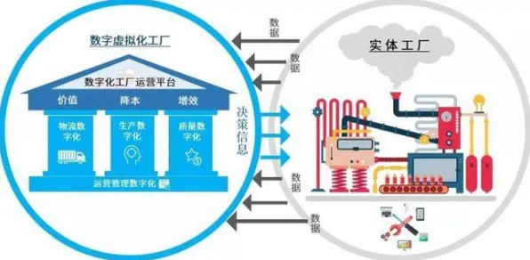 符号学中的量子中继，完美解释了工业数字孪生平台实施实践