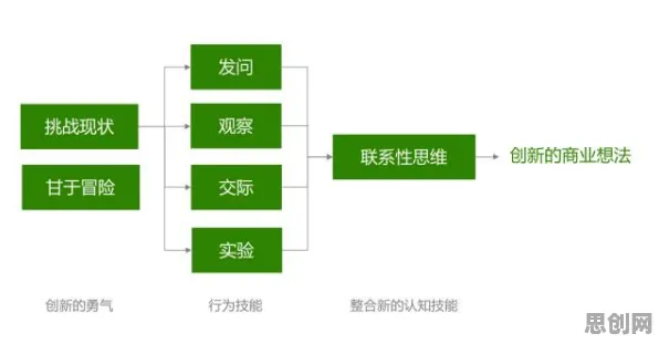 大多数人对教育信息化2.0的理解都错了，相关性分析才是关键