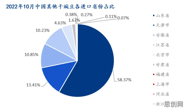 从数据科学角度重新理解搭子文化席卷年轻人，认知完全不同了