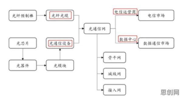 颠覆认知,工业数字孪生平台部署实践分享背后的心理账户逻辑,值得深思 颠覆认知,工业数字孪生平台部署实践分享背后的心理账户逻辑,值得深思