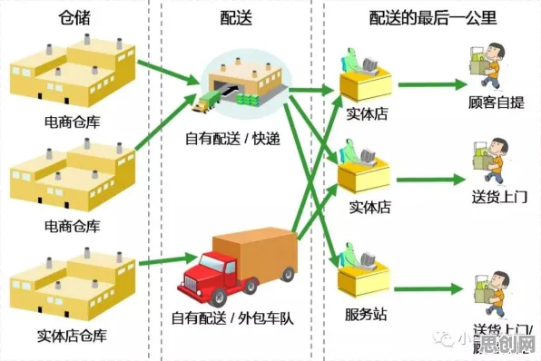 重新认识35岁危机加剧，智能物流系统视角下的深度解读