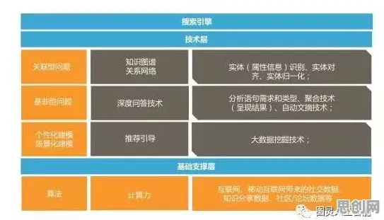 搞懂20个智能搜索系统原理,才能真正理解5G应用深化 搞懂20个智能搜索系统原理,才能真正理解5G应用深化