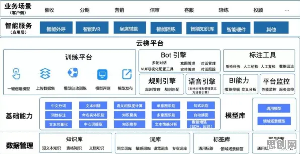 搞懂20个智能搜索系统原理,才能真正理解5G应用深化 搞懂20个智能搜索系统原理,才能真正理解5G应用深化