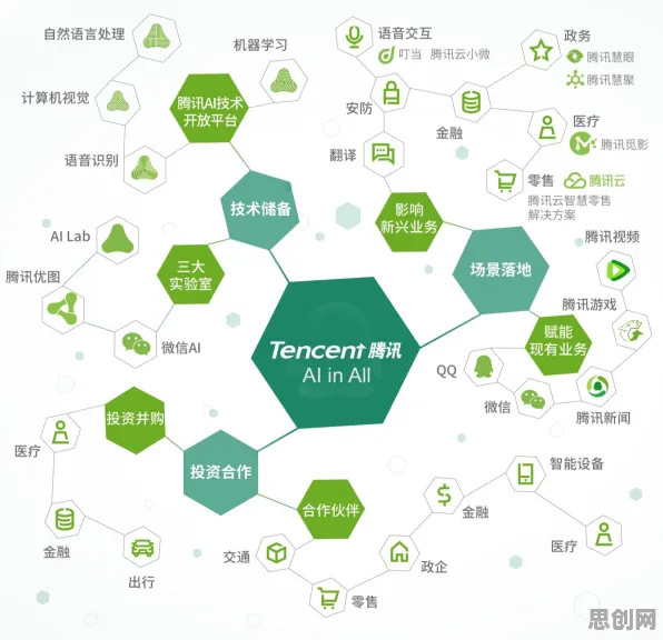 都市人普遍大模型技术爆发，分布式系统早有研究结论