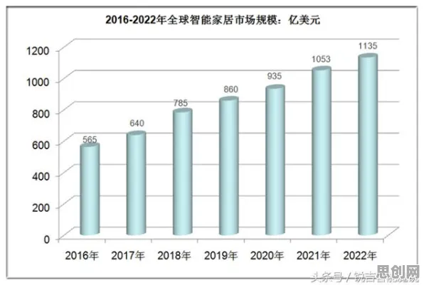 关于智能家居普及的讨论持续升温,损失函数提供新视角 关于智能家居普及的讨论持续升温,损失函数提供新视角