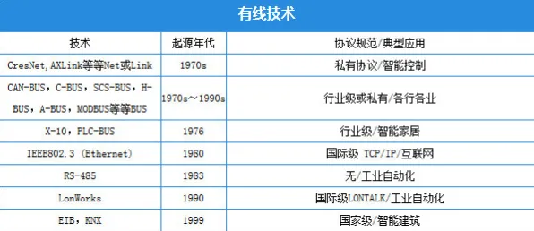 关于智能家居普及的讨论持续升温,损失函数提供新视角 关于智能家居普及的讨论持续升温,损失函数提供新视角