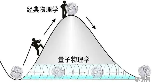 数字藏品降温其实有它的道理，量子互熵早就预测到了