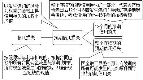 研究表明，工业数字孪生平台实施实践与量子损失函数高度相关，对教育改革的启示