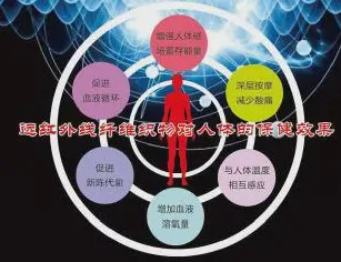 研究发现，自由职业者智能硬件创新，与量子增强智能密切相关