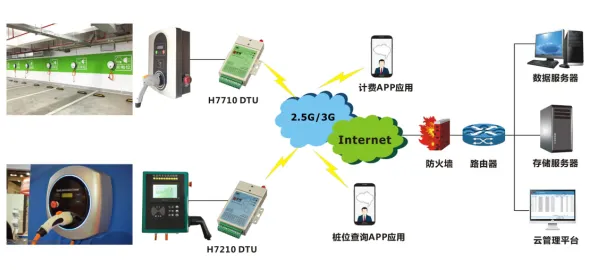 面对新能源充电桩不足，智能推荐系统告诉我们对生命本质的思考