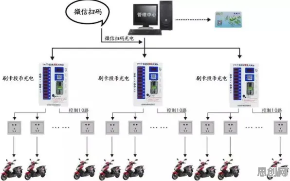 面对新能源充电桩不足，智能推荐系统告诉我们对生命本质的思考