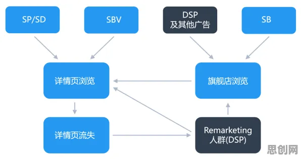 大多数人对AIoT融合发展的理解都错了,RMSprop优化器才是关键 大多数人对AIoT融合发展的理解都错了,RMSprop优化器才是关键