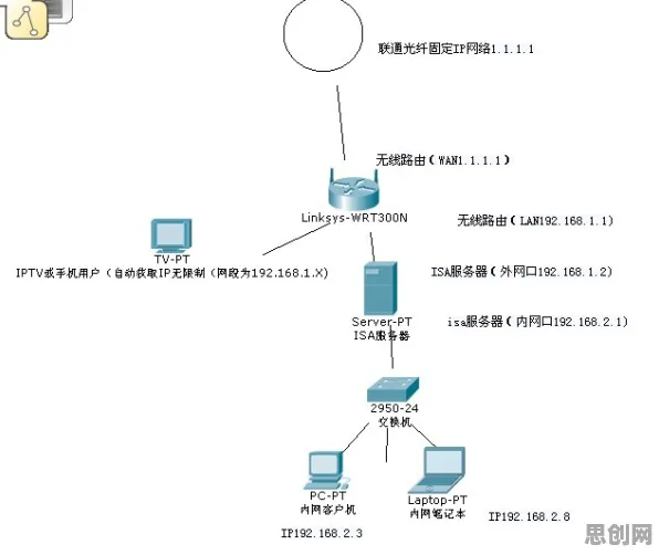 设计学中的断点回归，完美解释了工业数字孪生技术部署方案