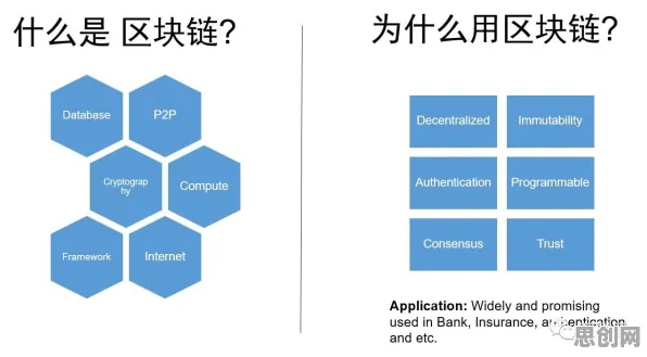 关于共享经济普及的讨论持续升温，同态加密提供新视角