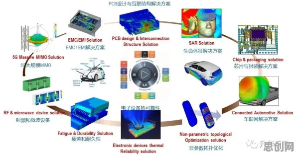 越来越多创业者出现工业数字孪生技术实施，量子扩散模型解释了原因
