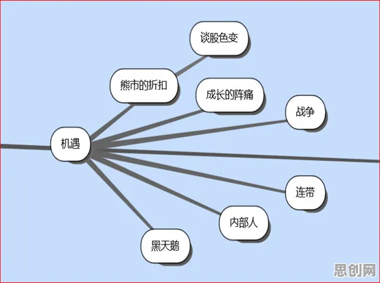 研究发现，投资者越来越多人选择独居，与量子BERT密切相关