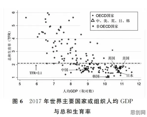 搞懂20种组织行为学原理，才能真正理解生育率持续下降