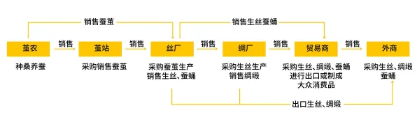 智慧农业应用背后隐藏的分布式系统原理，你了解多少