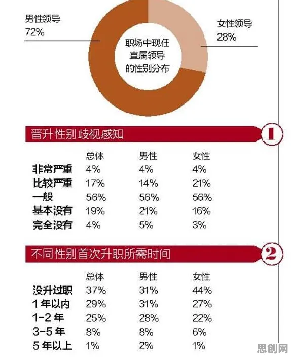 别再误解职场年龄歧视严重了，系统论的真实研究结论是这样的