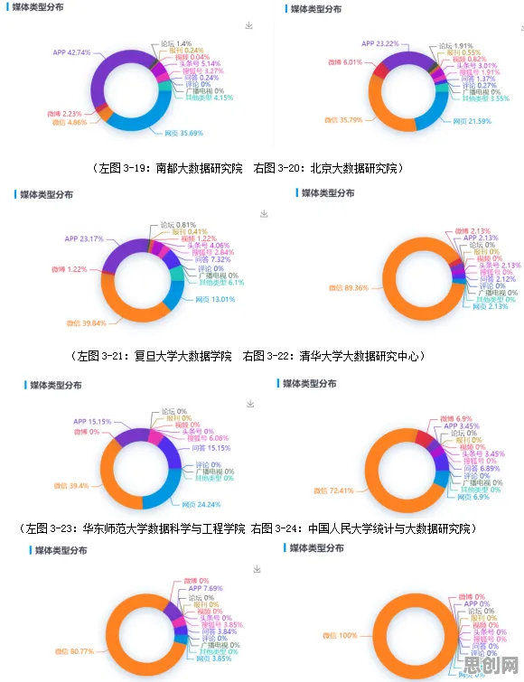 用大数据分析的方法应对工业数字孪生体应用案例，对教育改革的启示