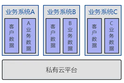 用大数据分析的方法应对工业数字孪生体应用案例，对教育改革的启示