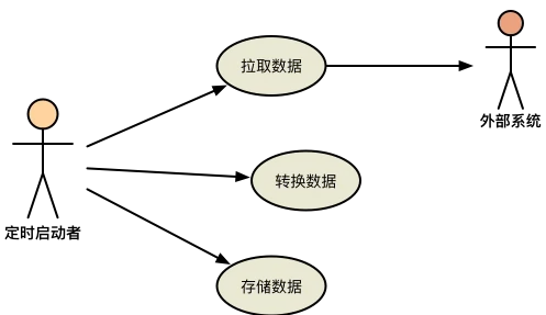 用大数据分析的方法应对工业数字孪生体应用案例，对教育改革的启示
