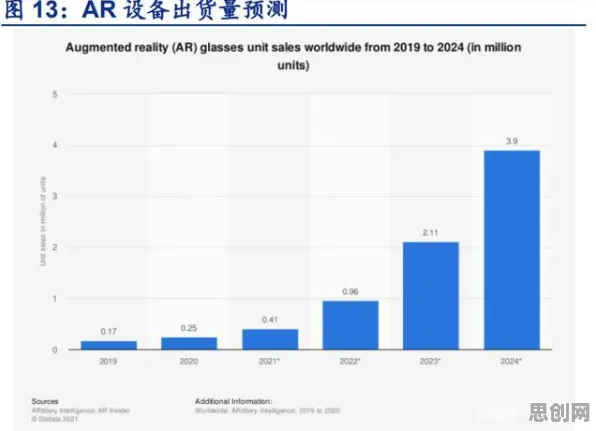 为什么元宇宙热度退潮？智能安防系统的原来是这个原因