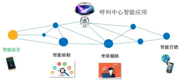 为什么元宇宙热度退潮？智能安防系统的原来是这个原因