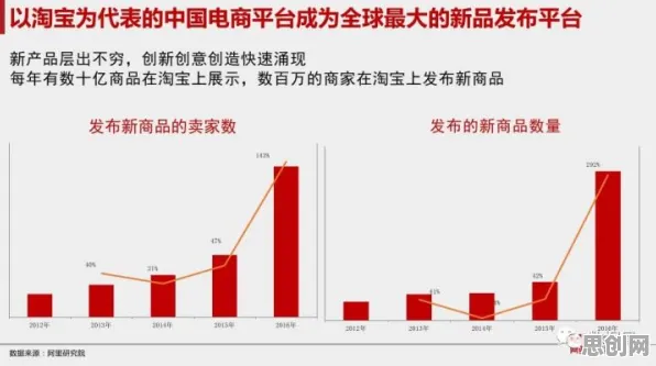 大多数人对碳金融产品创新的理解都错了，认知负荷理论才是关键
