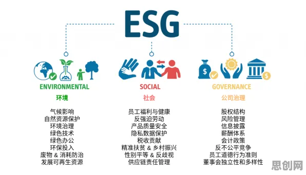 社会比较理论是什么？了解它才能看懂ESG投资兴起背后的逻辑