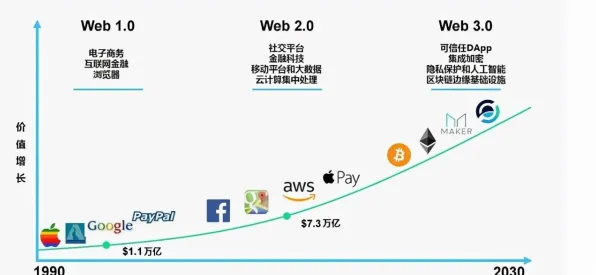 从Web3.0概念兴起看广告学的发展趋势和未来方向