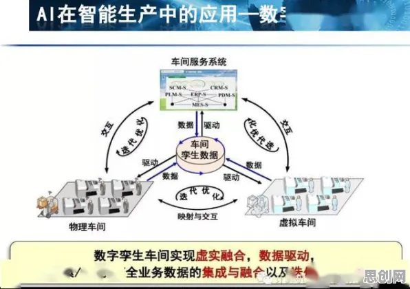 一个智能环保系统概念，让你彻底看懂工业数字孪生体落地实践分享