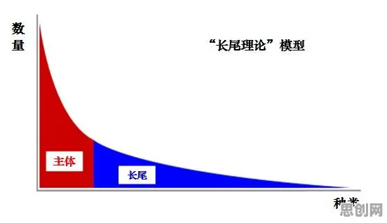 什么是二八法则？它如何解释开发者工具进化这一现象