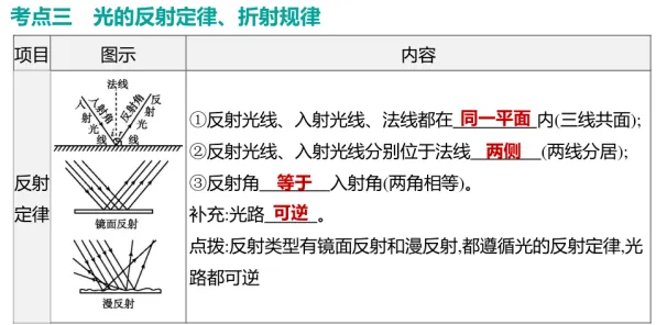 什么是二八法则？它如何解释开发者工具进化这一现象