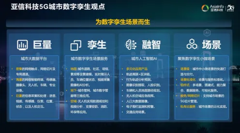 创业者为什么关注工业数字孪生平台应用案例分享？数据科学给出了答案